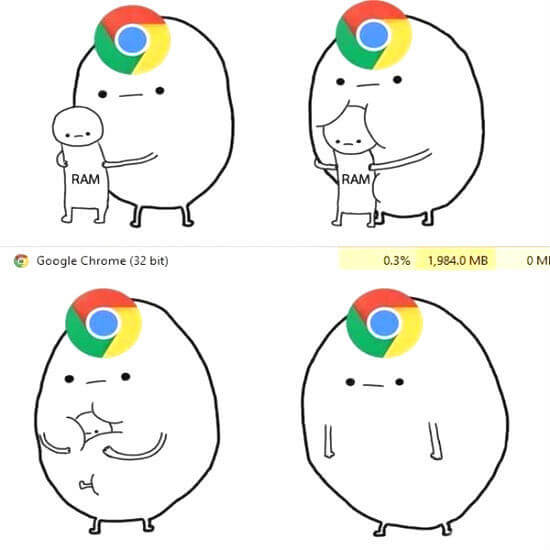 Chrome RAM